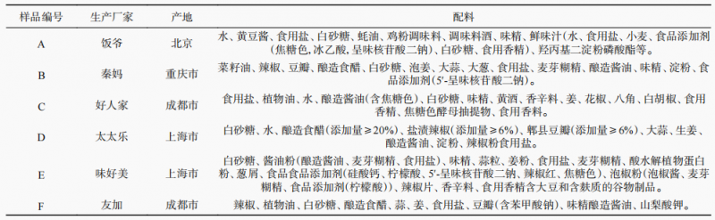 表1,樣品信息