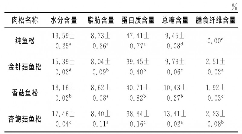 表3