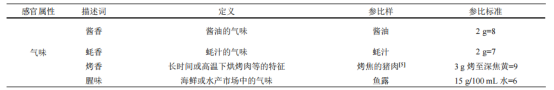 表1 蠔油產(chǎn)品感官評(píng)定描述詞、定義及參照物